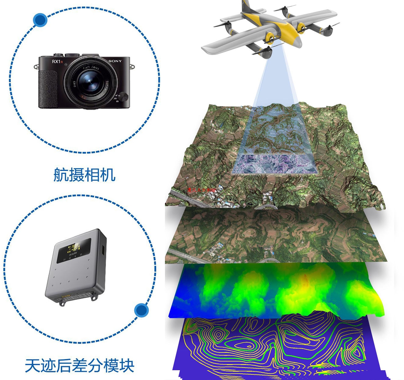 無人機(jī)攝影測(cè)量,無人機(jī)專業(yè)測(cè)繪,